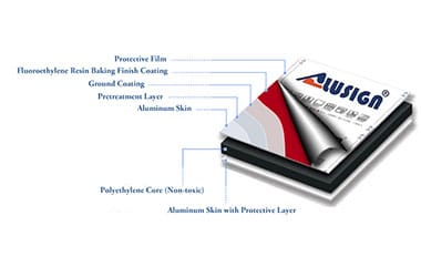 aluminum composite panel manufacturer